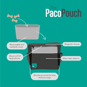 Branded diagram of the PacoPouch